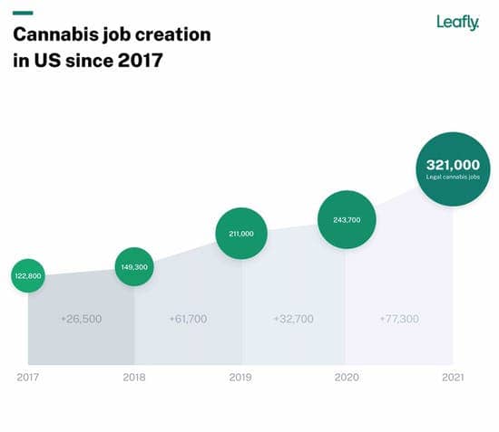 cannabisindustrie voltijd banen